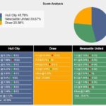 Nhận định trận đấu 27/07/2024 giữa Hull và Newcastle